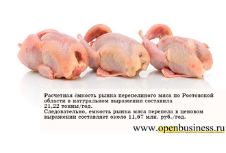 Емкость рынка перепелиного мяса в Ростовской области